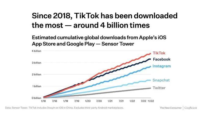 绵阳Tiktok推广  第1张