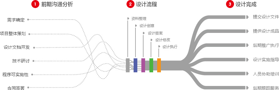 绵阳营销型网站建设  第4张